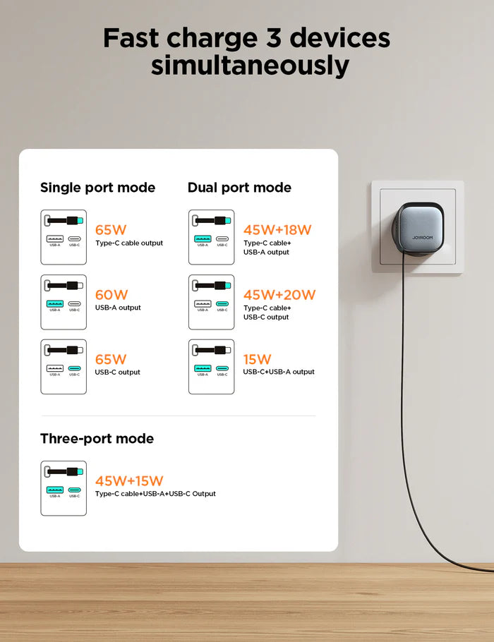 JOYROOM JR-TCL02 GaN 65W Dual Port Charger with Retractable Cable