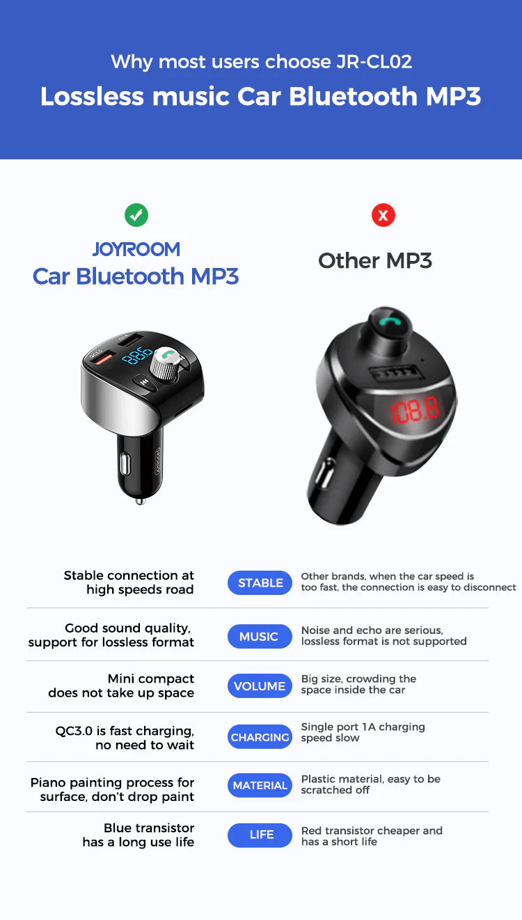 JOYROOM JR-CL02 Wireless MP3 Player For Car QC 3.0 Fast Charger