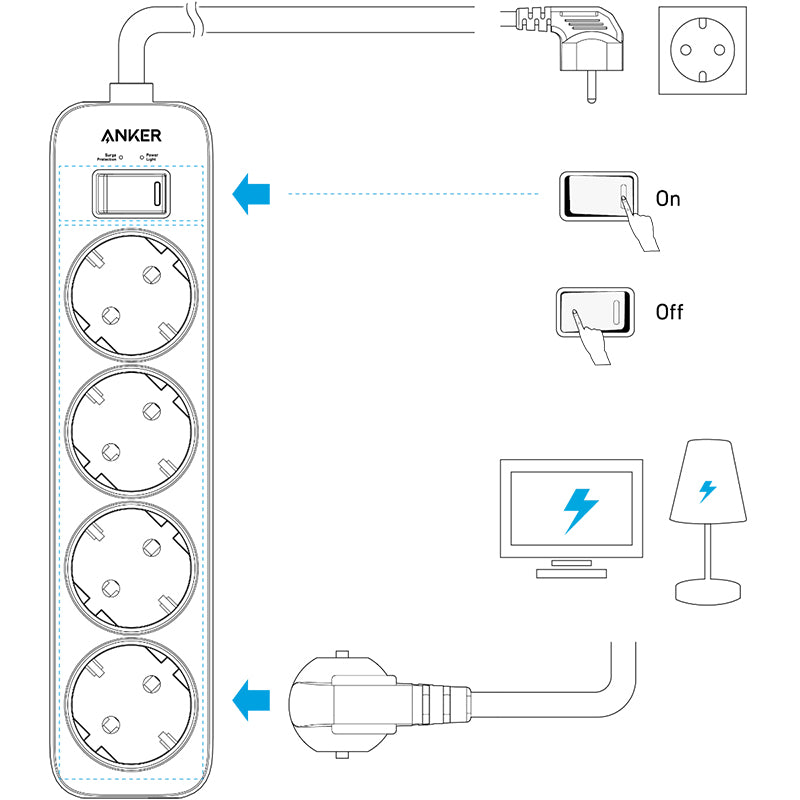 Anker Power Strip (4-in-1), White | A9143L21