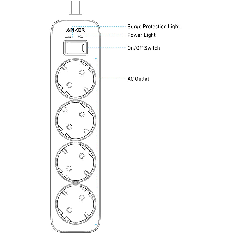 Anker Power Strip (4-in-1), White | A9143L21