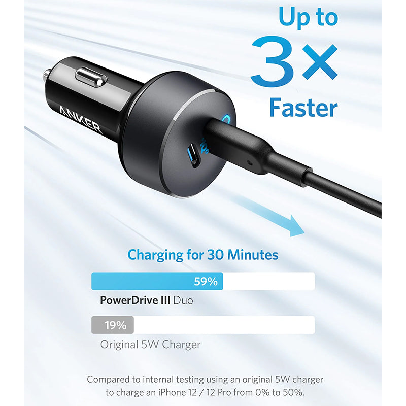 Anker A2724 PowerDrive III Duo USB-C Car Charger