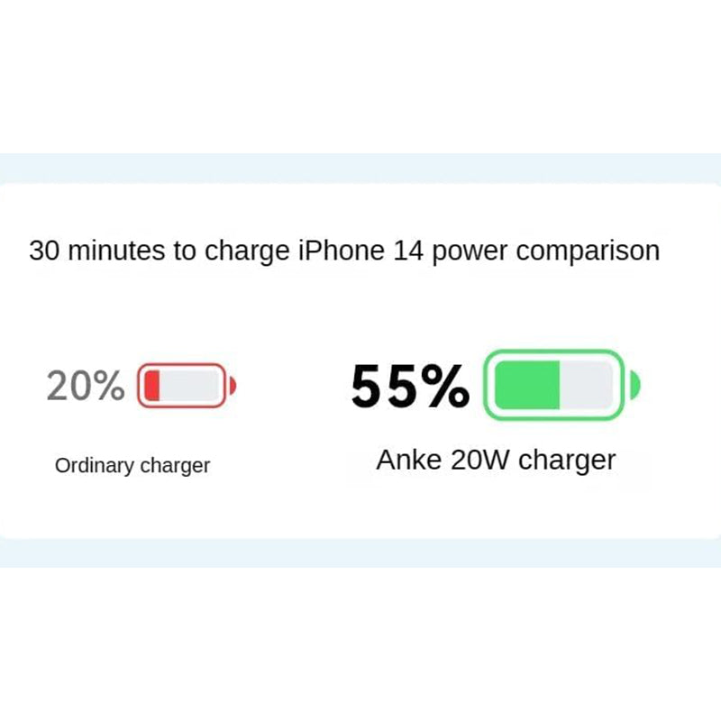 Anker A2678 20W PD 312 Adapter