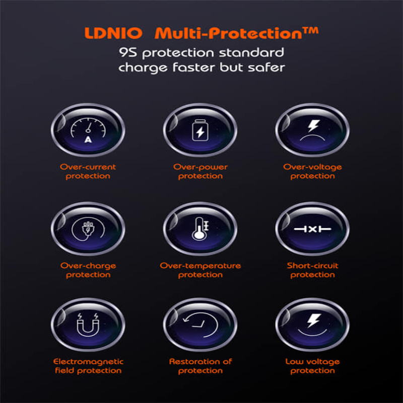 LDNIO 65W GaN Super Fast  Charger Q366